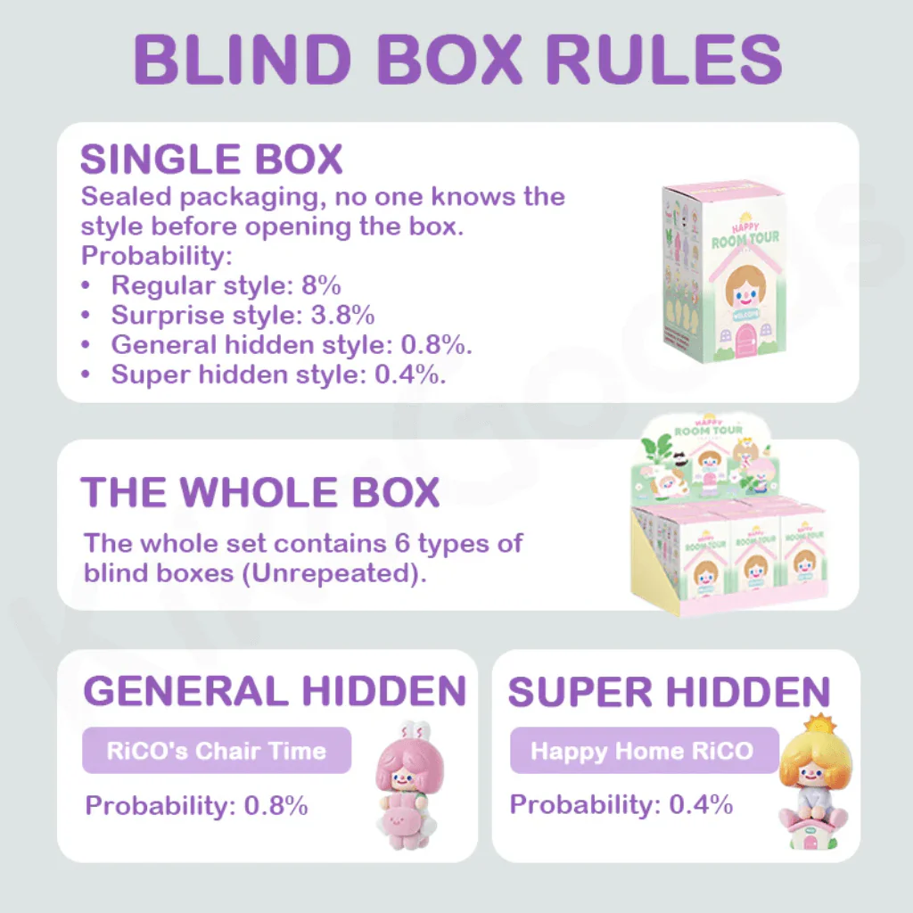 Rico Happy Room Tour Blind Box Mini Figures - Image 4